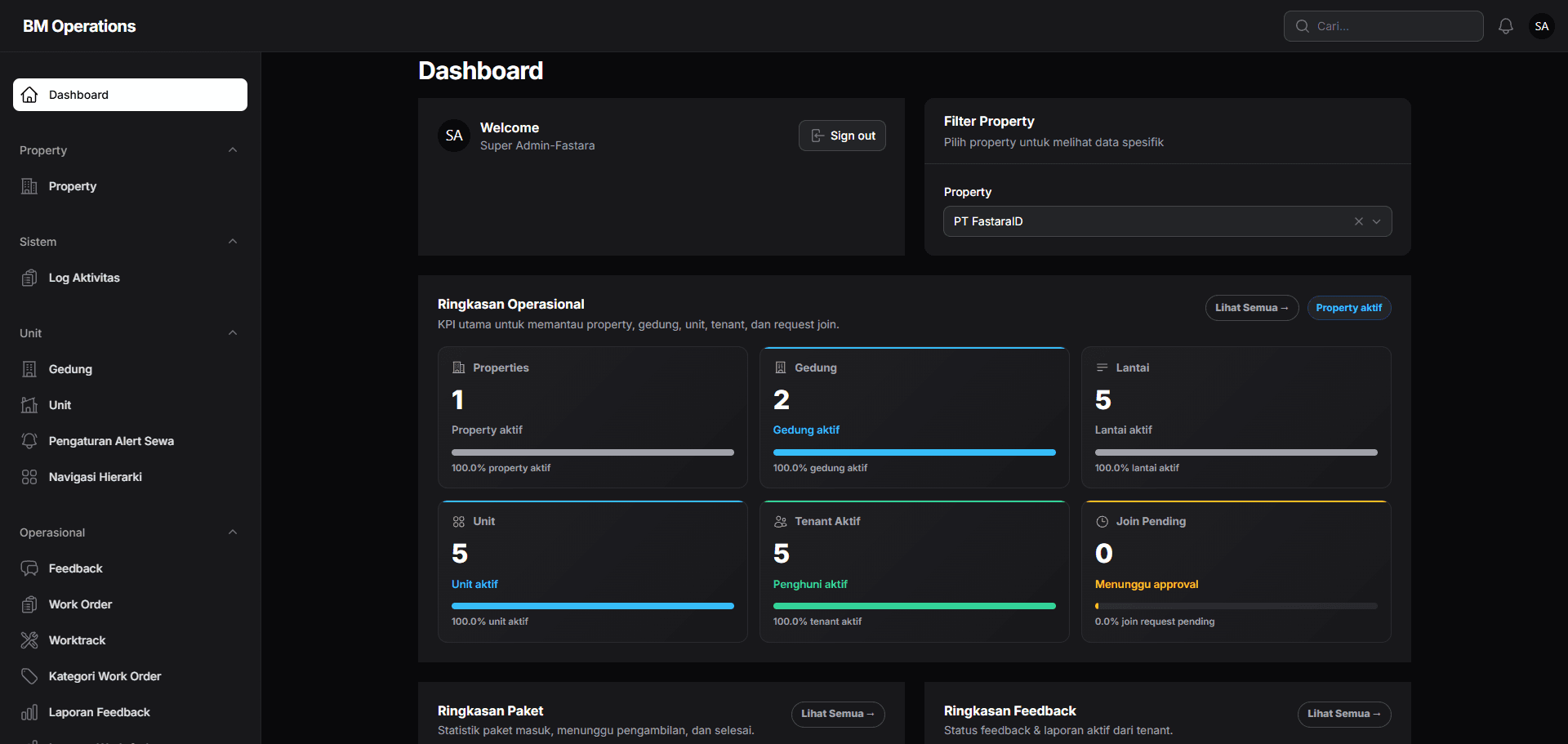 Dashboard Nivara menampilkan ringkasan property, gedung, unit, dan tenant