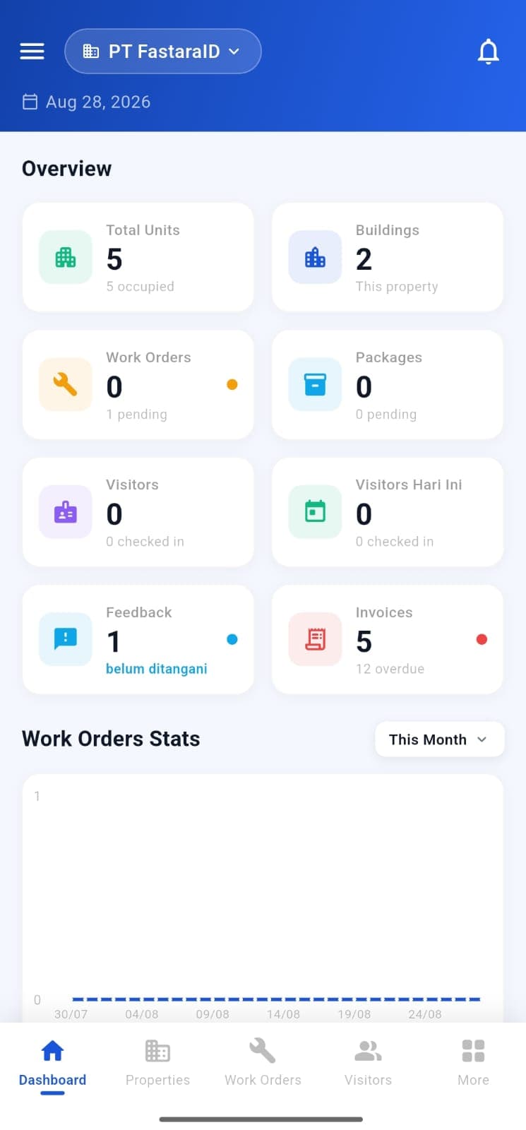 Dashboard aplikasi Nivara Panel menampilkan ringkasan unit, work order, dan invoice